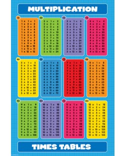 Poster maxi Pyramid - Multiplication (Times Tables)