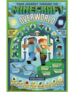Poster maxi GB Eye Minecraft - Overworld Biome