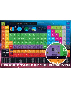 Poster maxi GB eye Educational: Periodic Table - Elements