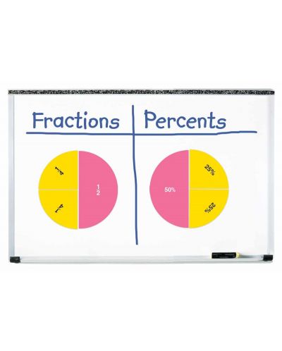 Culegere de matematica pentru copii Learning Resources - Fractii si procente - 5