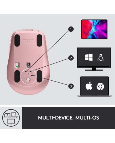 Mouse wireless Logitech - MX Anywhere 3, roz - 8