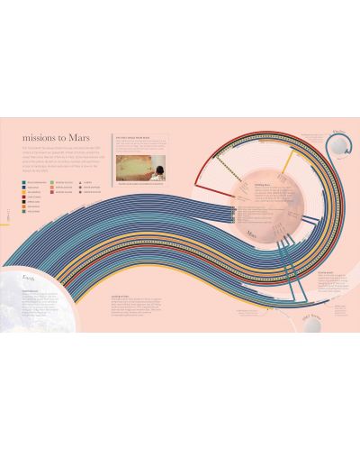 Cosmos: Explore the Wonders of the Universe | Ozone.ro