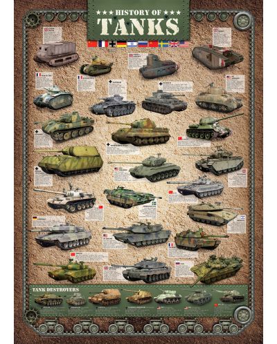 Puzzle Eurographics de 1000 piese – Istoria tancurilor - 2