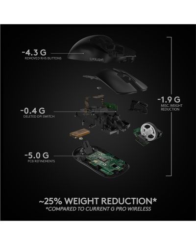 Mouse gaming Logitech - PRO X SUPERLIGHT, wireless, negru - 9