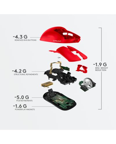 Mouse de gaming Logitech - Pro X Superlight, fără fir, roșu - 7
