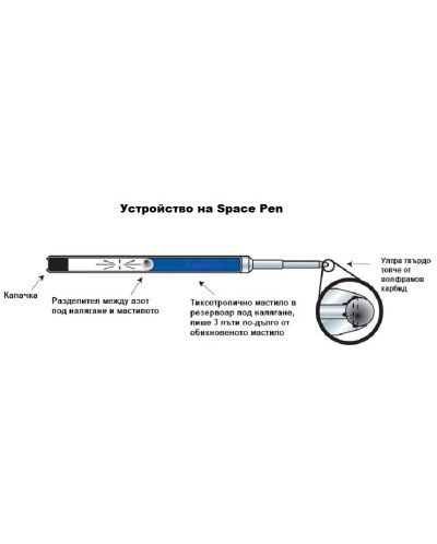 Fisher Space Pen Eclipse - ECL, în tub - 3