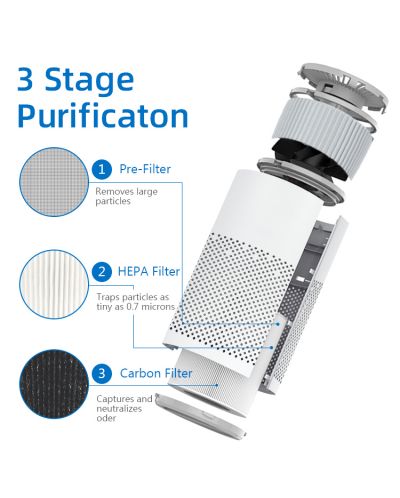 Set de filtre pentru purificator Rohnson - R-9440FSET, 3 buc - 2