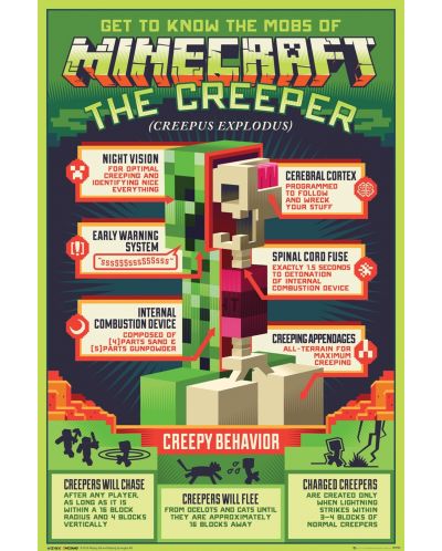 Poster maxi GB Eye Minecraft - Creepy Behaviour - 1