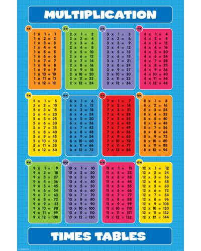 Poster maxi Pyramid - Multiplication (Times Tables) - 1