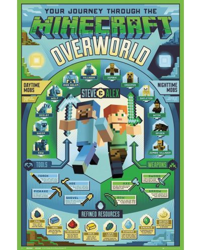 Poster maxi GB Eye Minecraft - Overworld Biome - 1