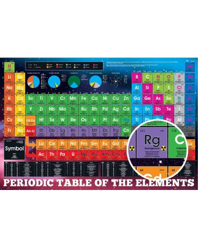 Poster maxi GB eye Educational: Periodic Table - Elements - 1