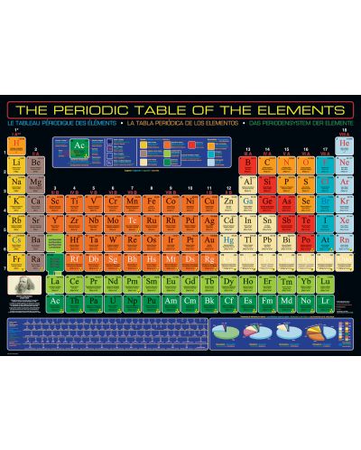 Puzzle Eurographics de 1000 piese – Tabel periodic - 2