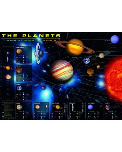 Puzzle Eurographics de 1000 piese - Planetele - 2