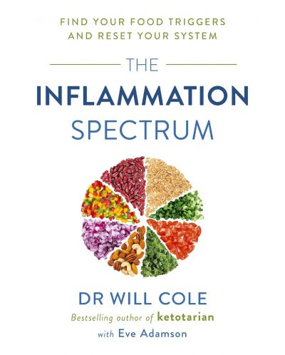 The Inflammation Spectrum - 1