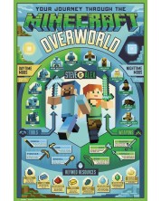 Poster maxi GB Eye Minecraft - Overworld Biome -1
