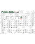 Poster maxi Pyramid - Periodic Table Cannabis - 1t