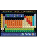 Puzzle Eurographics de 1000 piese – Tabel periodic - 2t