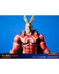 Figurină First 4 Figures Animation: My Hero Academia - All Might (Silver Age), 28 cm - 8t