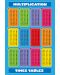 Poster maxi Pyramid - Multiplication (Times Tables) - 1t