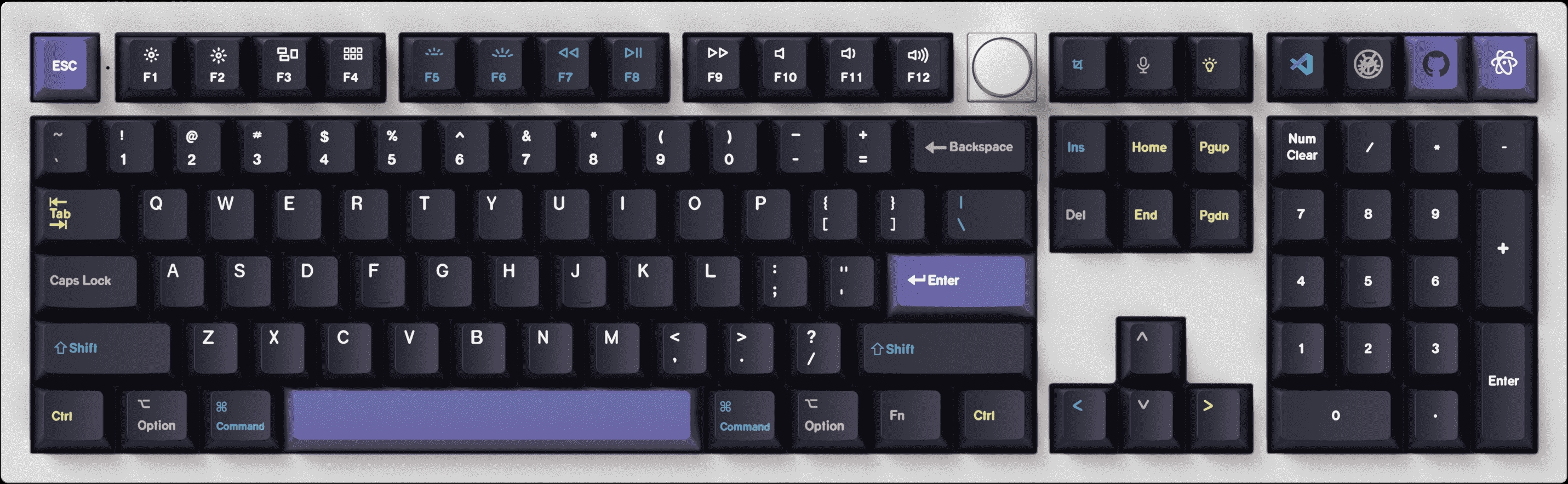 Capace pentru tastatură mecanică Keychron - Cyber Developer, PBT, profil Cherry