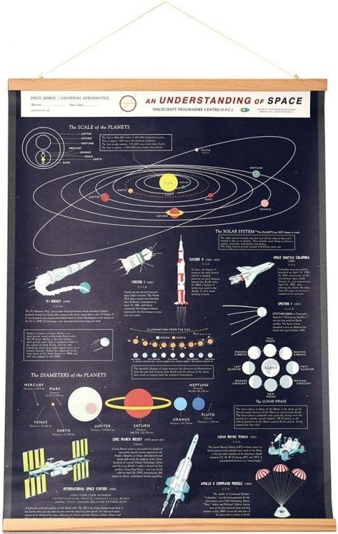 Placa educativa pentru perete Rex London - Cosmos