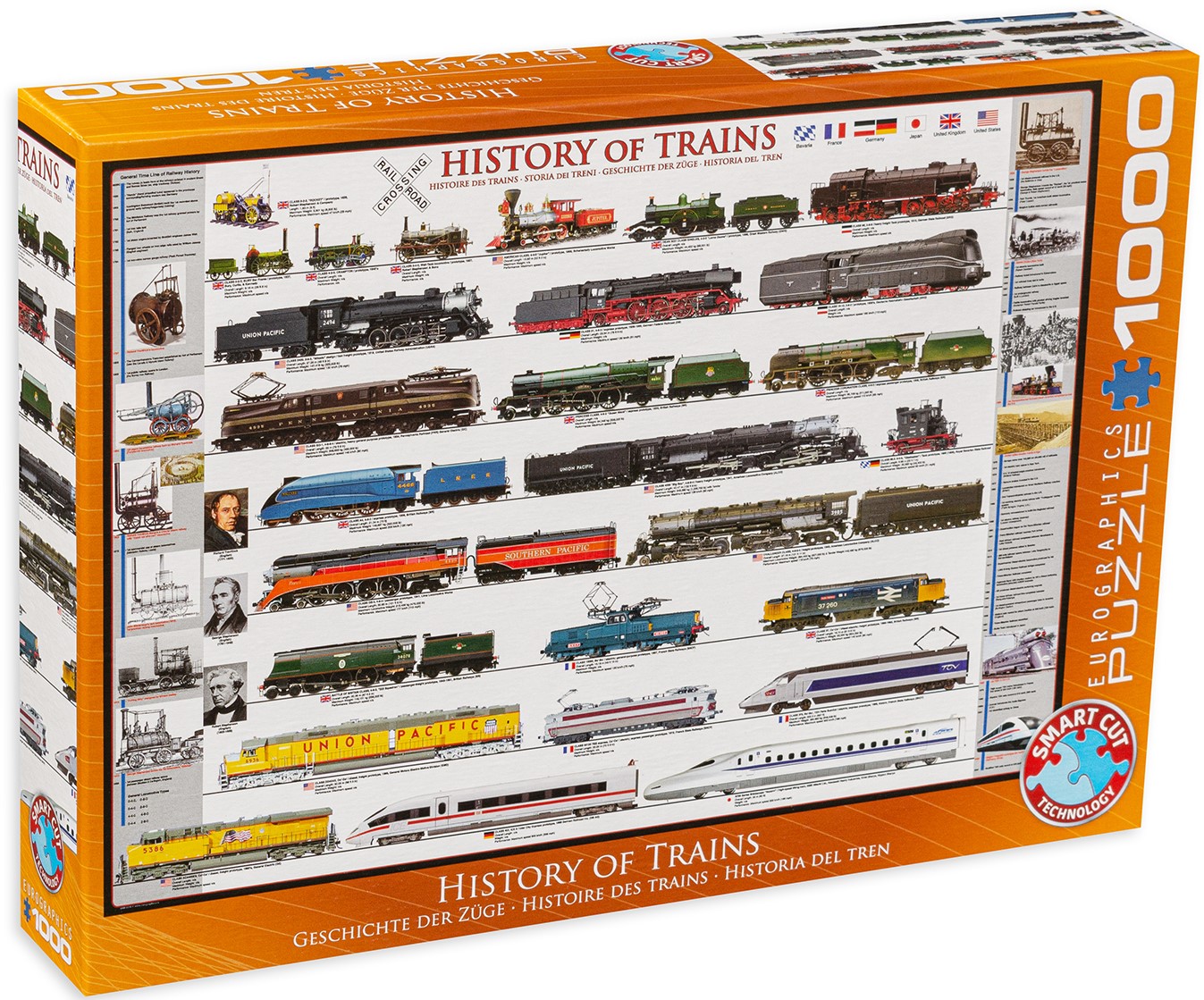 Puzzle Eurographics din 1000 de piese - Istoria si dezvoltarea trenurilor