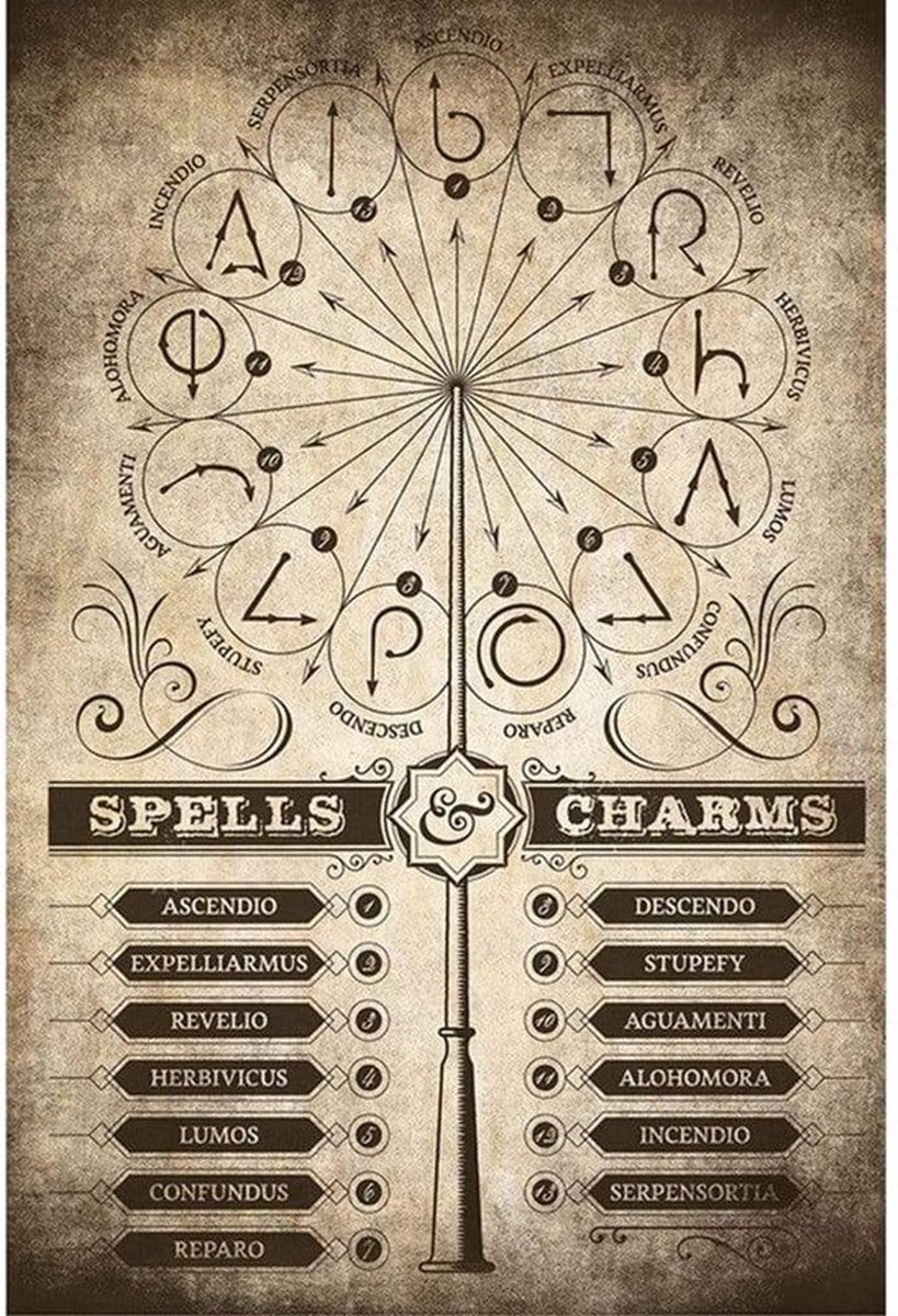 Poster Erik Movies: Harry Potter - Spells &amp; Charms